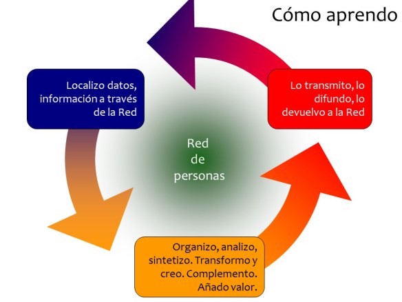 Presentación CoP genérica